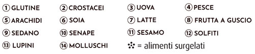 Allergeni